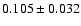 $ 0.105\pm 0.032$