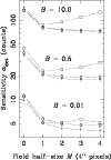 \begin{figure}
\par\resizebox{8.8cm}{!}{\includegraphics[angle=-90]{1311fig6.eps}}
\end{figure}