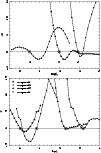 \begin{figure}
\par\includegraphics[angle=-90,width=8.8cm,clip]{0416fig6.ps}\par\includegraphics[angle=-90,width=8.8cm,clip]{0416fig7.ps}
\end{figure}