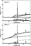 \begin{figure}
\par\includegraphics[angle=-90,width=8.8cm,clip]{0416fi10.ps}\par\includegraphics[angle=-90,width=8.8cm,clip]{0416fi11.ps}
\end{figure}