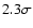 $2.3\sigma$
