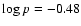 $\log p = -0.48$