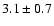 $ 3.1\pm 0.7 $