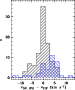 \begin{figure}
\par\resizebox{9cm}{!}{\includegraphics[bb=25 530 300 770,clip=]{0421fig4.ps}}
\end{figure}
