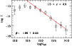 \begin{figure}
\par\resizebox{9cm}{!}{\includegraphics[bb=40 370 285 530,clip=]{0421fig2.ps}}
\end{figure}