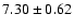 $ 7.30 \pm 0.62$