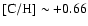 ${\rm [C/H]} \sim +0.66$
