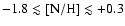 $-1.8 \lesssim {\rm [N/H]} \lesssim +0.3$