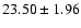 $23.50 \pm 1.96$