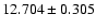 $12.704 \pm 0.305$