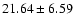 $21.64 \pm 6.59$