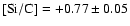 ${\rm [Si/C]} = +0.77\pm0.05$