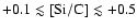 $+0.1 \lesssim {\rm [Si/C]} \lesssim +0.5$