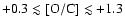 $+0.3 \lesssim {\rm [O/C]} \lesssim +1.3$