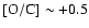 ${\rm [O/C]} \sim +0.5$