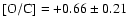 ${\rm [O/C]} = +0.66\pm 0.21$