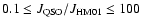 $0.1 \le J_{{\rm QSO}}/J_{{\rm HM01}} \le 100$