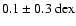 $0.1\pm0.3~{\rm dex}$
