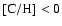 ${\rm [C/H]} < 0$