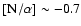 $[\element{N}/\alpha] \sim -0.7$
