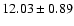 $12.03 \pm 0.89$