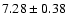 $ 7.28 \pm 0.38$