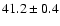 $ 41.2 \pm 0.4$
