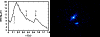 \begin{figure}
\par\rotatebox{0}{\includegraphics[width=4.4cm]{760fig6.eps}}\rotatebox{0}{\includegraphics[width=4.4cm]{760fig7.ps}}
\end{figure}