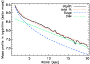 \begin{figure}
\par\rotatebox{0}{\includegraphics[width=8.8cm, height=6cm]{760fig10.eps}}
\end{figure}