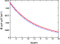 \begin{figure}
\par\includegraphics[width=7.5cm,clip]{1095fig3.eps}
\end{figure}