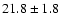 $21.8 \pm 1.8$