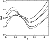 \begin{figure}
\par\includegraphics[width=8.5cm,clip]{1443f5.eps}
\end{figure}
