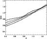 \begin{figure}
\par\includegraphics[width=8.5cm,clip]{1443f7.eps}
\end{figure}