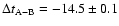 $\Delta t_{\rm A-B}=-14.5 \pm0.1$