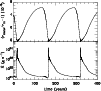 \begin{figure}
\par\resizebox{8.8cm}{!}{\includegraphics{10928f7.eps}}
\end{figure}