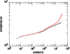 \begin{figure}
\par\resizebox{8.8cm}{!}{\includegraphics[angle=-90]{10928f2.eps}}
\end{figure}