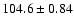 $104.6\pm 0.84$