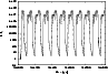 \begin{figure}
\par\includegraphics[width=8.5cm,clip]{circular_last_section.eps}
\end{figure}