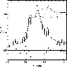 \begin{figure}
\par\includegraphics[width=8.8cm,clip]{FitFlara.eps}
\end{figure}