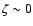 $\zeta\sim 0$