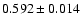 $0.592\pm0.014$