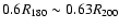 $0.6 R_{180} \sim 0.63 R_{200}$