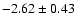$-2.62 \pm 0.43$