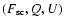 $(F_{\rm sc}, Q, U)$