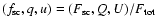 $(f_{\rm sc}, q, u) = (F_{\rm sc}, Q, U)/ F_{\rm tot}$