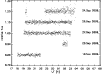 \begin{figure}
\par\includegraphics[angle=90,width=8.8cm,clip]{9257fig1.eps}
\end{figure}