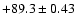 $+89.3 \pm 0.43$