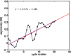 \begin{figure}
\par\includegraphics[width = 9 cm]{0862fig2.eps}
\end{figure}