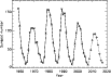 \begin{figure}
\par\includegraphics[width = 9 cm]{0862fig7.eps}
\end{figure}