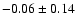 $-0.06\pm0.14$
